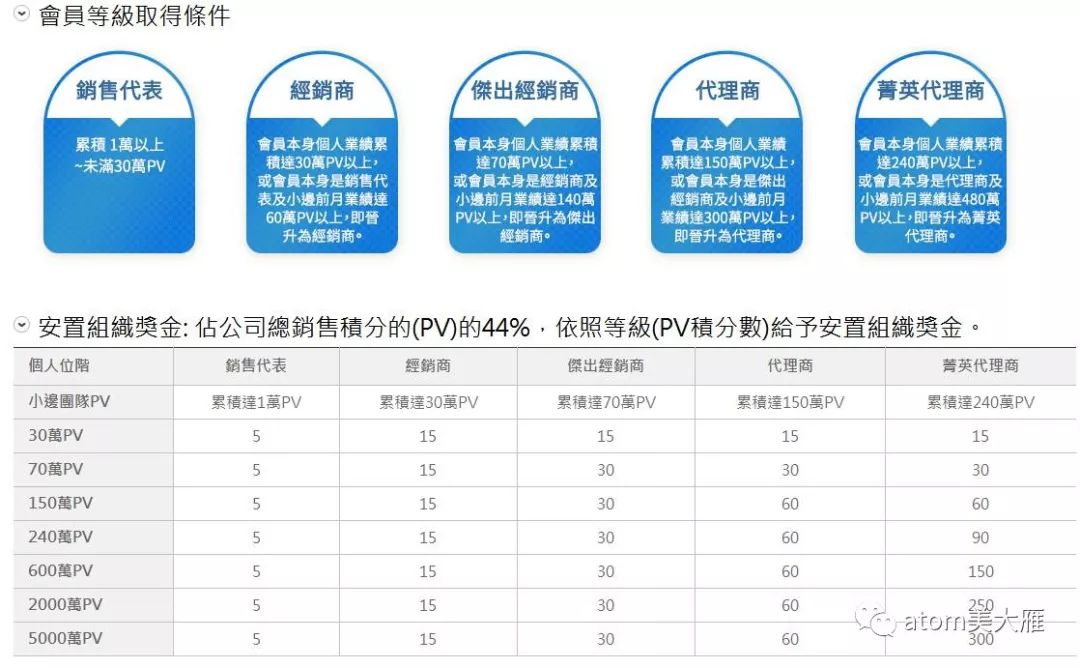 艾多美什么时候进入中国？韩国艾多美atom美atomy正在加紧布局中国，预计将于2019年上线中国内地版官网