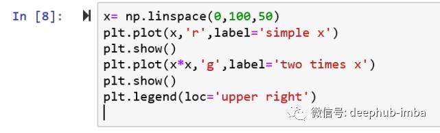 10分钟入门Matplotlib: 数据可视化介绍&使用教程