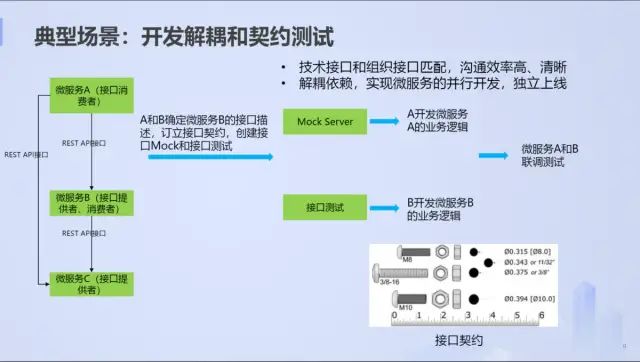 玩转接口与性能测试