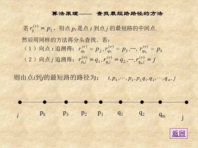 【竞赛圈】MATLAB最短路径问题