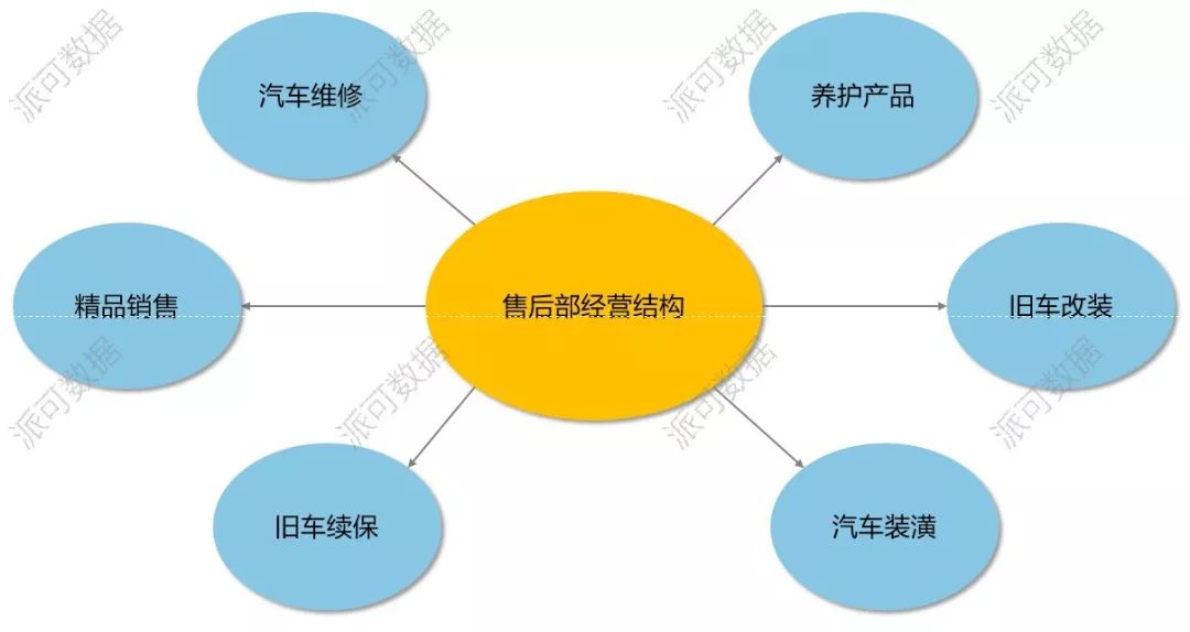 汽车 4S 集团 BI 数据可视化分析案例