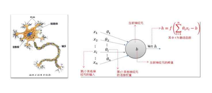 腾讯云总监手把手教你，如何成为 AI 工程师？