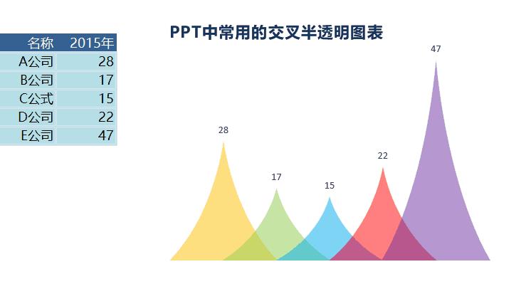 像咨询公司一样制作数据可视化，搞定上级