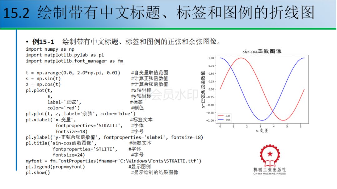 12个例子教你玩转python数据可视化（附配套资源）