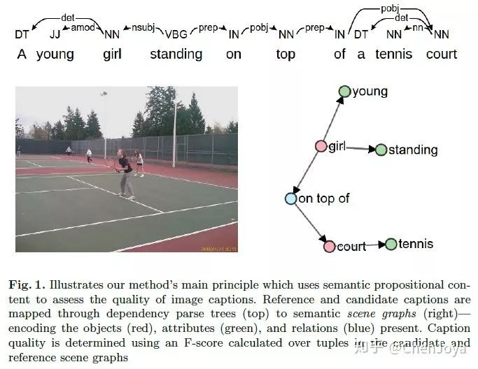 【CV+NLP】更有智慧的眼睛：图像描述（Image Caption）&视觉问答（VQA）综述（上）