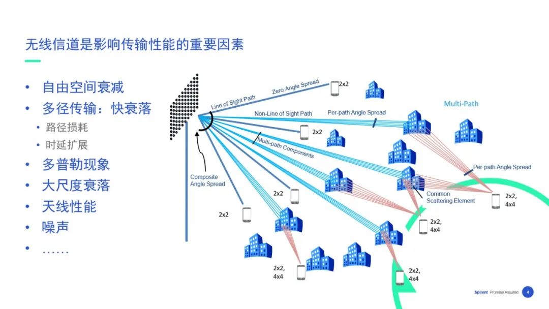 【在线回看】思博伦5G业务体验与性能测试研讨会