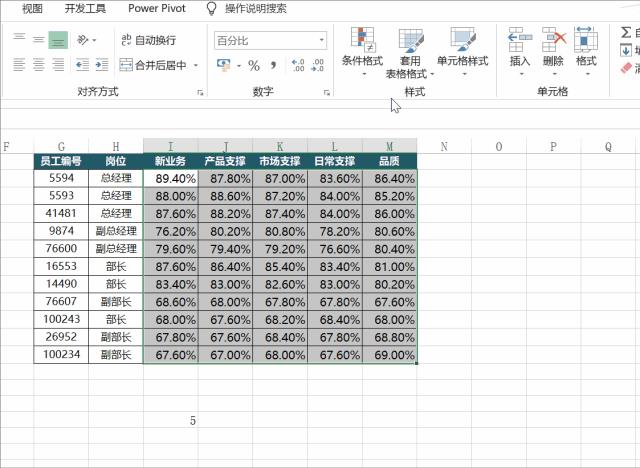 数据可视化不一定要十分地高大上，这样的“迷你”风格让数据更有魅力