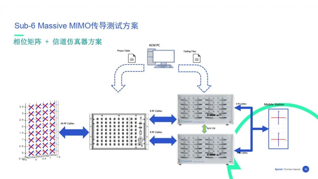 【在线回看】思博伦5G业务体验与性能测试研讨会