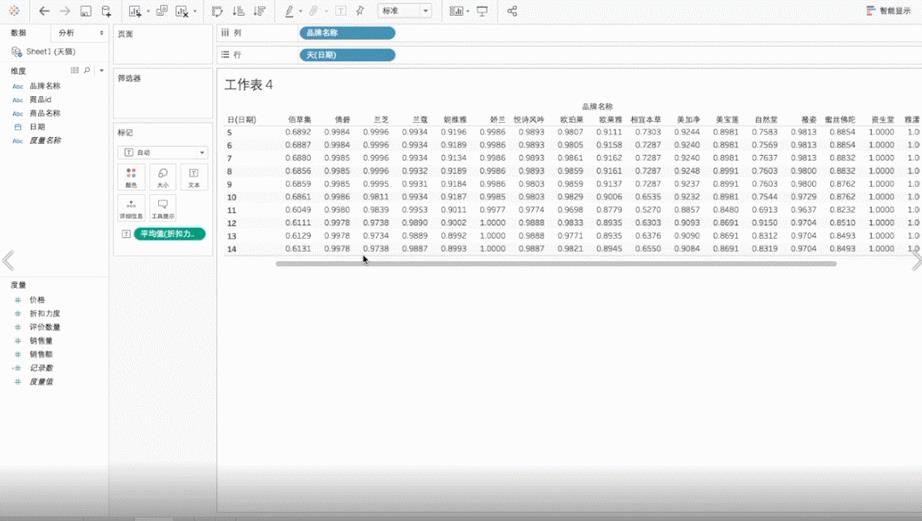 数据可视化技能图谱：SQL+Tableau+Echarts