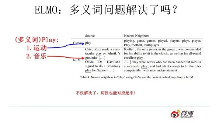 【NLP预训练技术发展史】从Word Embedding到Bert模型