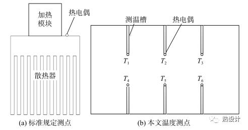 液冷散热器性能测试系统的研制