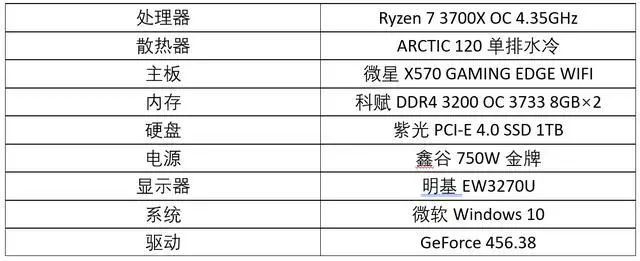 RTX 3080性能测试：4K光追无压力，老黄良心之作