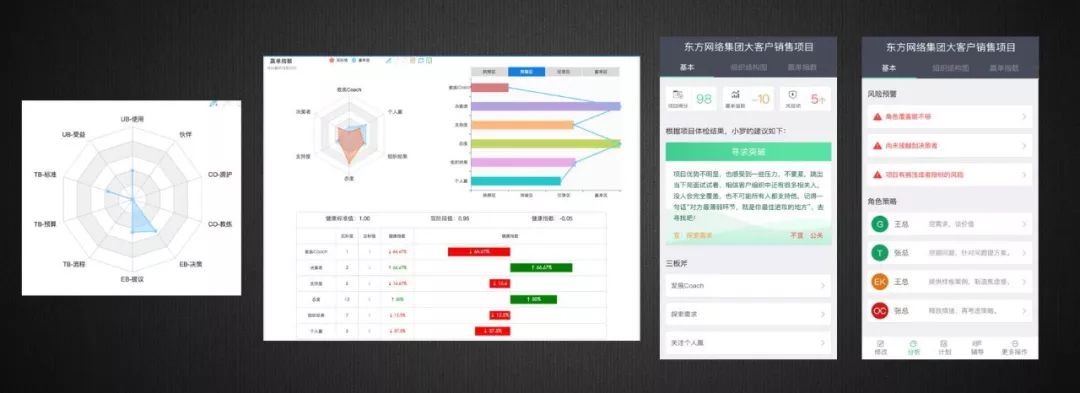 新时代、新SaaS、新营销，如何选择与构建企业级营销模式？（下）