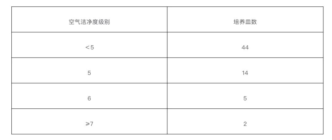 测试大全丨洁净室性能测试与确认的系统讲解