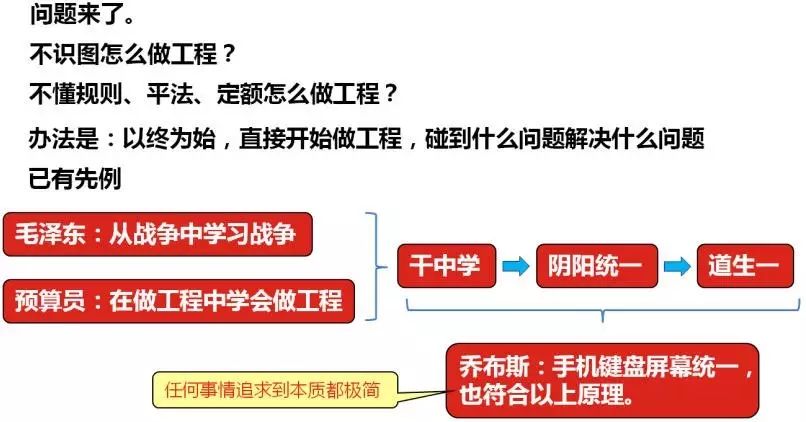 预算员从入门到高手的最短路径（2）