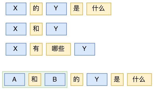 再谈最小熵原理：“飞象过河”之句模版和语言结构 | 附开源NLP库