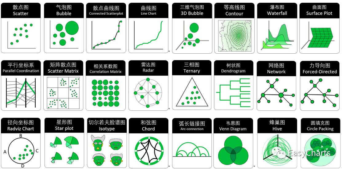 国内首款-数据可视化参考手册：专业绘图必备