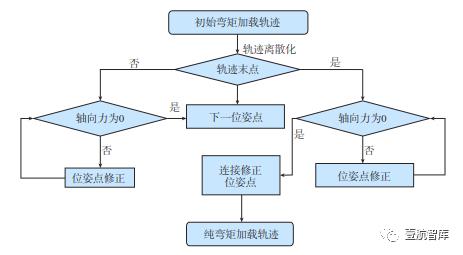 【前沿技术】面向航空关键部件性能测试的多维力加载装置（一）