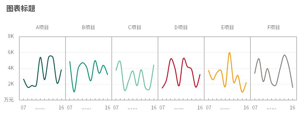 【嘉宾专访】如何玩转数据可视化