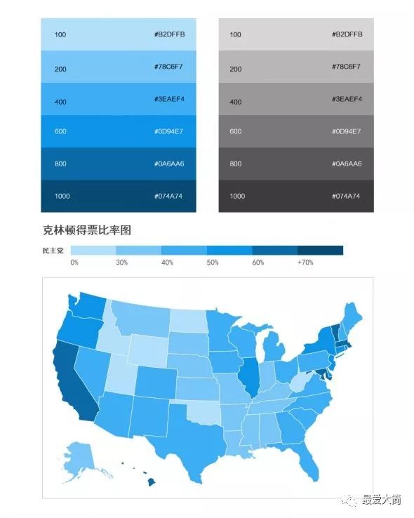 数据可视化系统搭建之设计篇|大简学苑