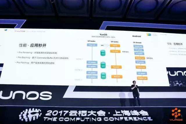 YDC2017大会上的这款国产操作系统，竟然叫板安卓和IOS？