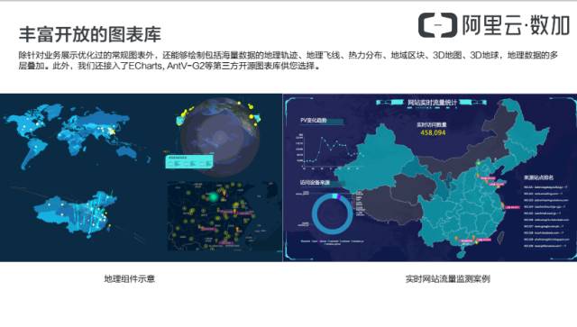 【PPT】阿里云详解数据可视化大屏构建