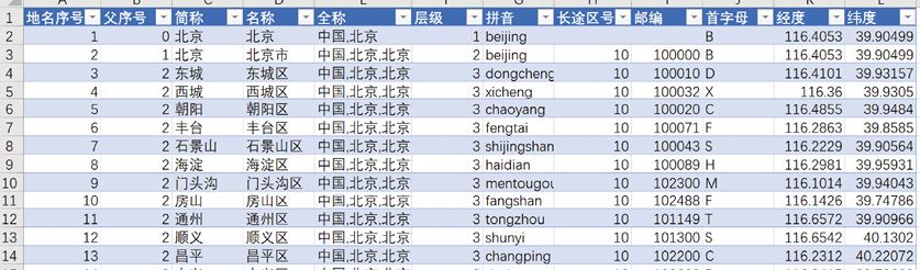 【数据可视化】POWER BI建模｜数据的分类和格式设置