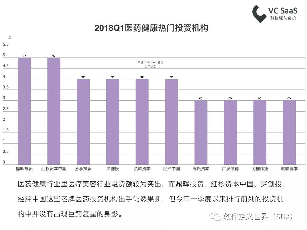 VCSaaS：2018年第一季度一级市场最全投融资报告