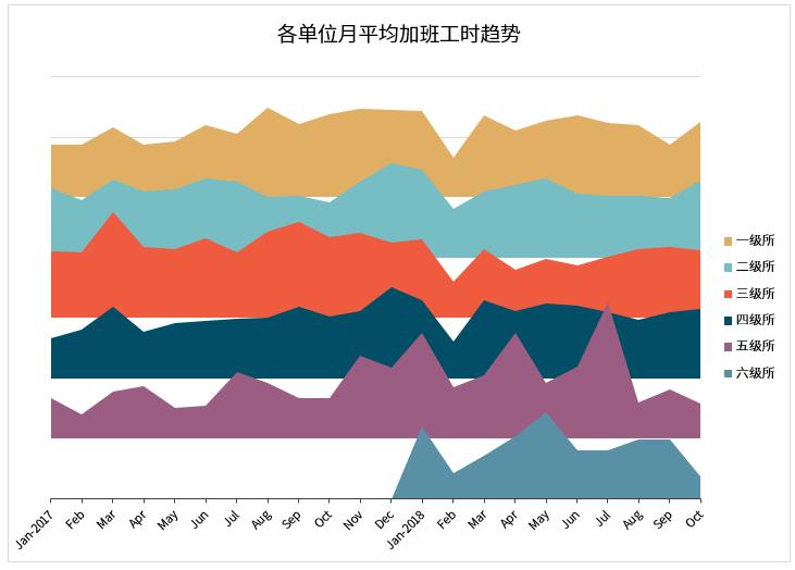 数据可视化，可以这样探索（附案例）