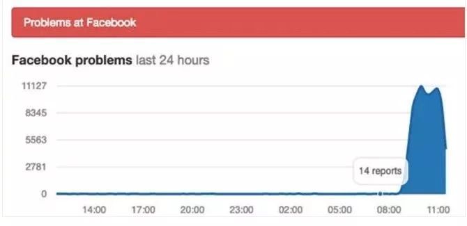 谷歌和Facebook全球性大规模瘫痪！开发者成立了社区继续维护Atom IDE；QQ正式上线注销功能；Symfony 4.3