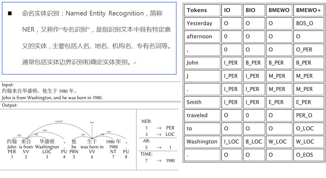 专栏 | NLP概述和文本自动分类算法详解