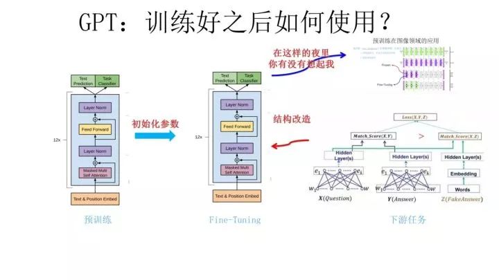 【NLP预训练技术发展史】从Word Embedding到Bert模型