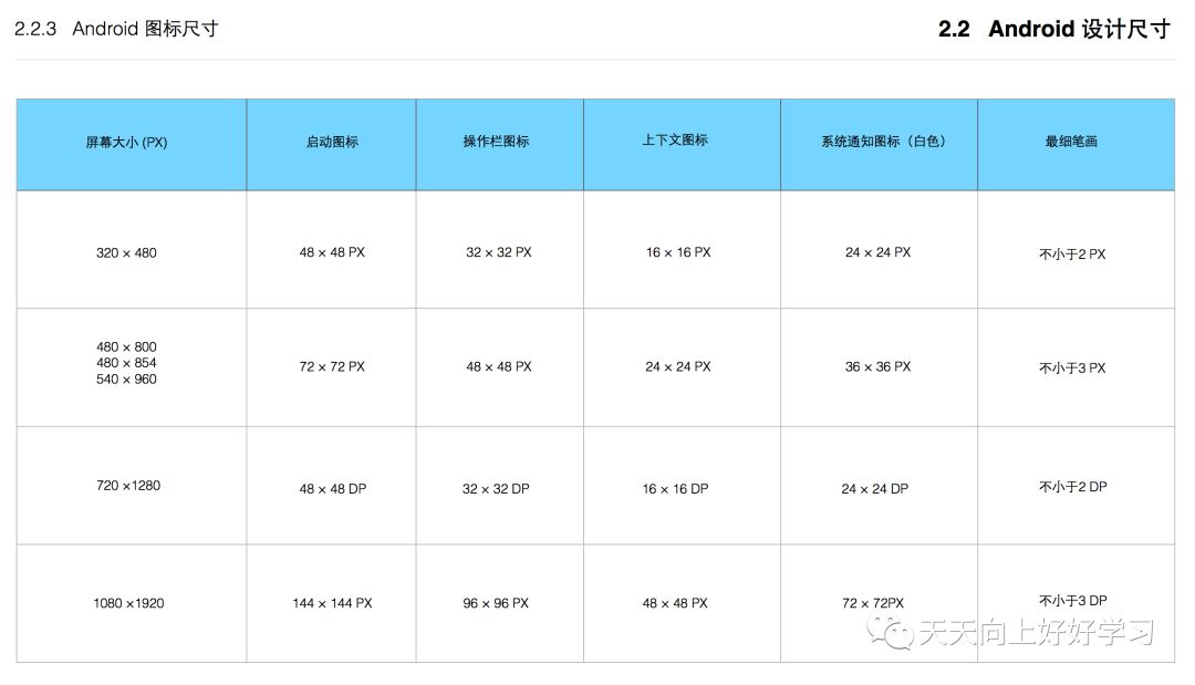 移动端安卓界面设计规范有哪些？