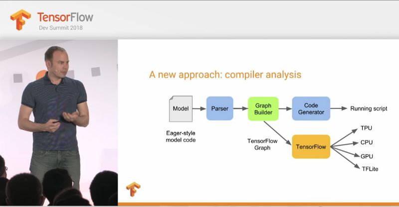 可以抛弃 Python 了？Google 开源 Swift for TensorFlow 意味着什么