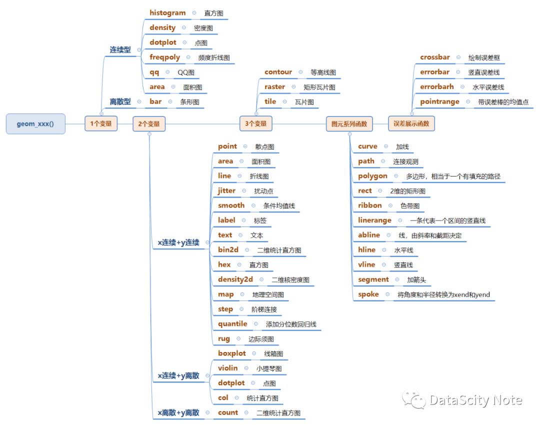 数据可视化 | 使用R语言绘制专业图表（Ⅰ）——ggplot2 图形语法基础