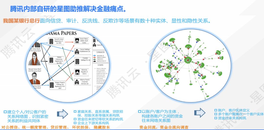 腾讯云数据库产品副总监邵宗文：图数据库及应用场景