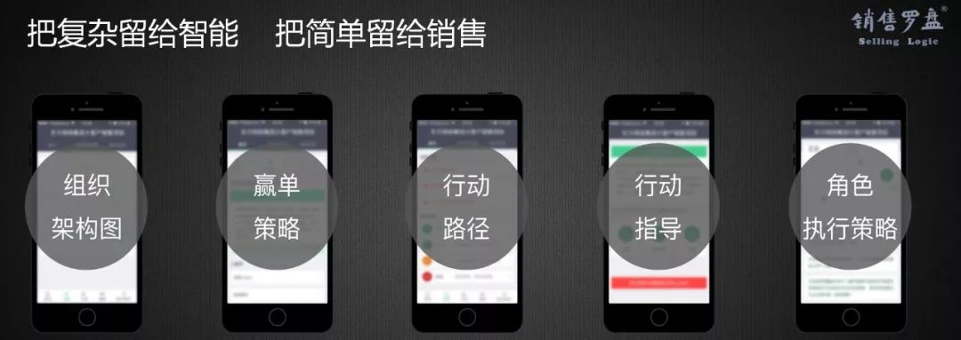 新时代、新SaaS、新营销，如何选择与构建企业级营销模式？（下）