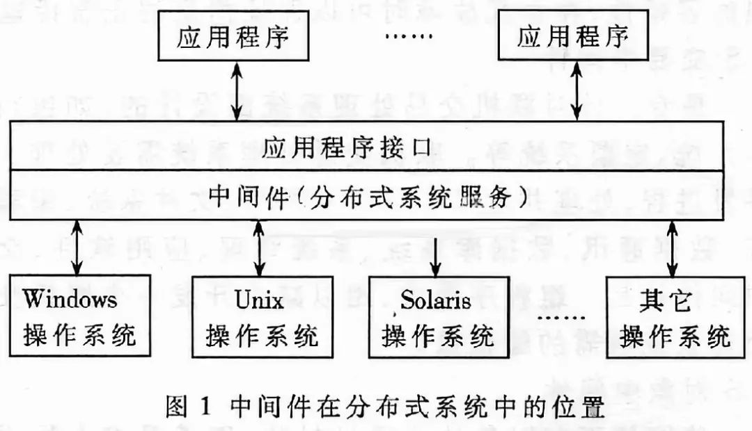 【技术】SaaS到底是什么？