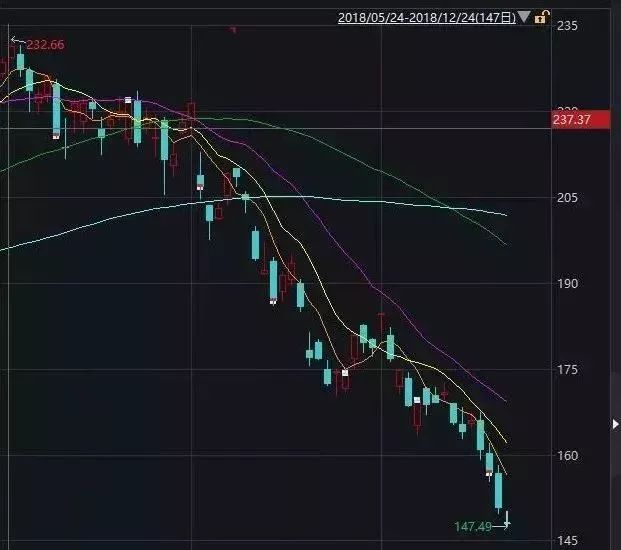 安卓可换iPhoneXS，苹果喜迎史上最大优惠！全国半价甩卖！？