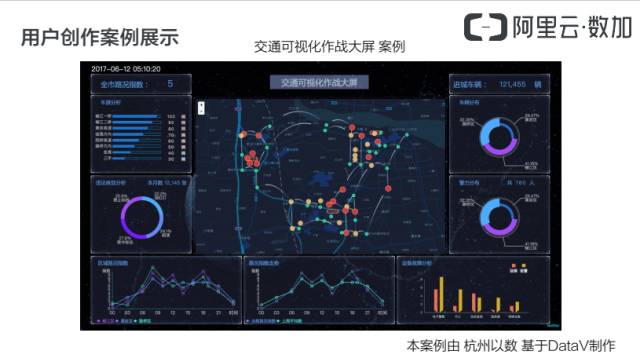 【PPT】阿里云详解数据可视化大屏构建