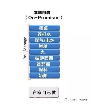 云计算三重奏：SAAS、PAAS和IAAS