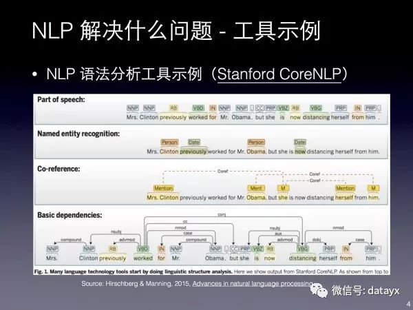 NLP 绠楁硶宸ョ▼甯堢殑瀛︿範銆佹垚闀垮拰瀹炴垬缁忛獙