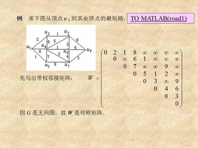 【竞赛圈】MATLAB最短路径问题