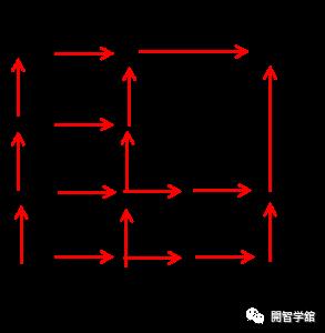 应试数学技巧！最短路径有几条？