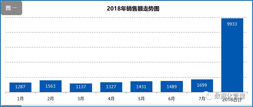 看了想打人的数据可视化图表，这里面可能有你的影子