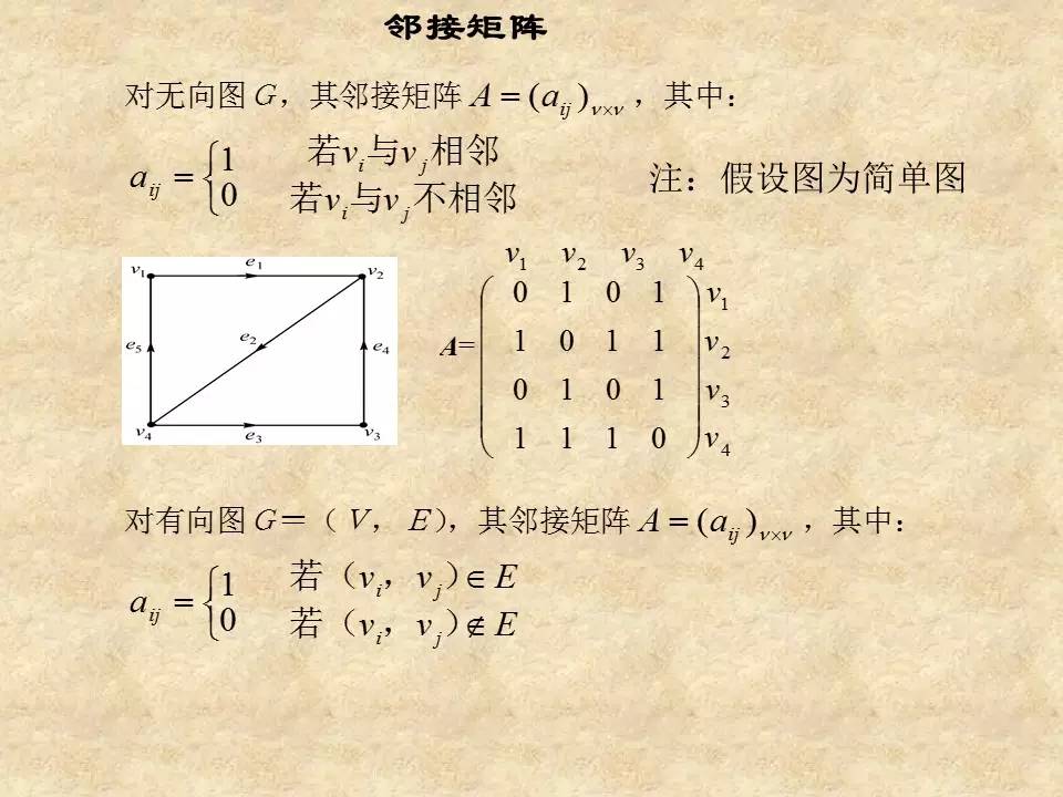 【竞赛圈】MATLAB最短路径问题