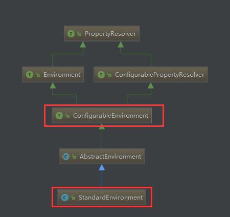 手把手带你剖析 Springboot 启动原理！