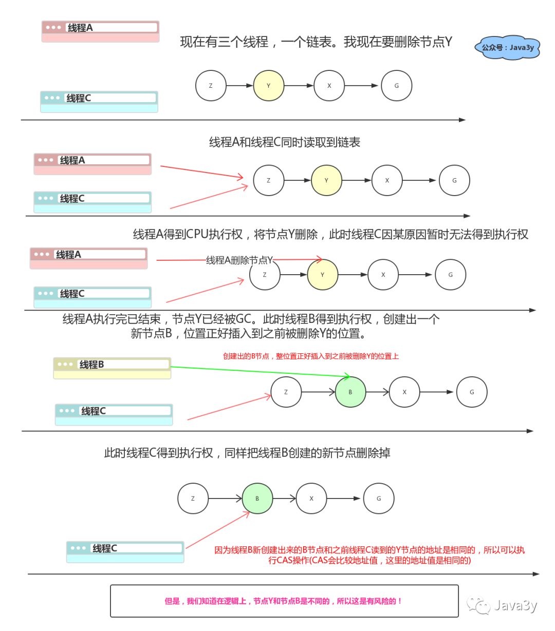 还在用Synchronized？Atomic你了解不？