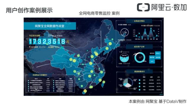 【PPT】阿里云详解数据可视化大屏构建