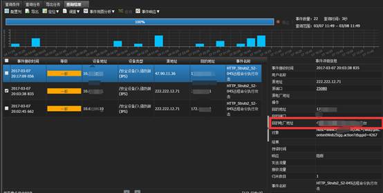 泰合安管平台针对利用Struts2-045漏洞的攻击进行监测与响应